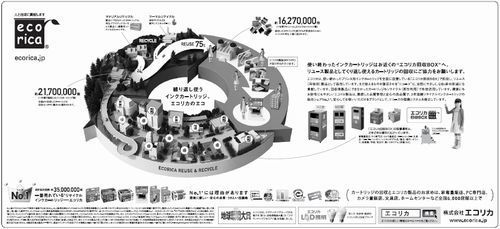 エコリカ広告　東京新聞、東京中日スポーツ_(1_3)1色全5段.jpg
