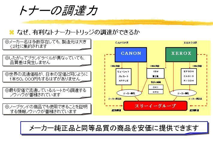 トナーの調達力