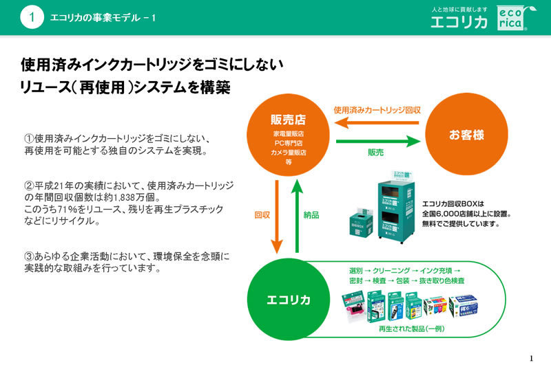 エコリカが「エコマークアワード銀賞」を受賞！　公式プレゼン資料１b.jpg　エコリカが「エコマークアワード銀賞」を受賞！　公式プレゼン資料２b.jpg　エコリカが「エコマークアワード銀賞」を受賞！　公式プレゼン資料３.jpg