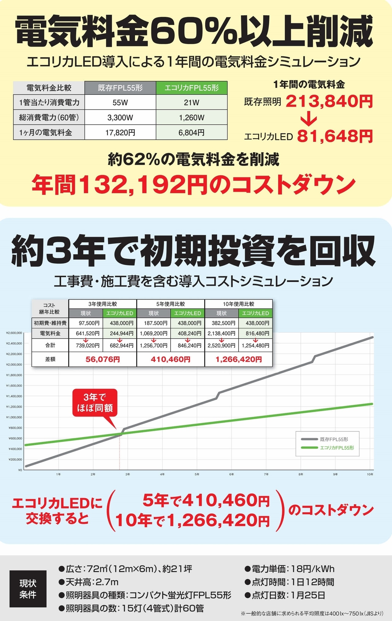 FPL展示パネル(コストシミュレーション).jpg