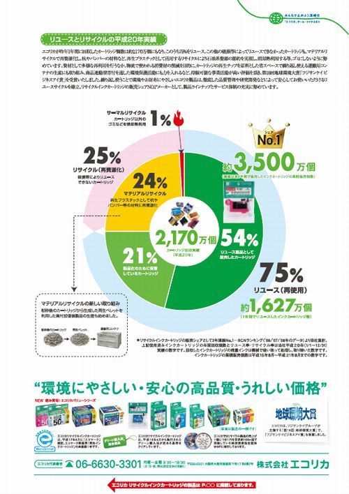 グリーンステーションvol.8エコリカ広告④.jpg