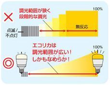 新しい調光範囲を実現.jpg