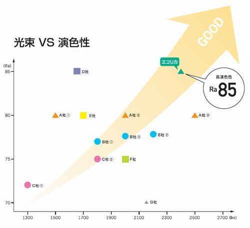 新型蛍光灯形LEDパネル左.jpg