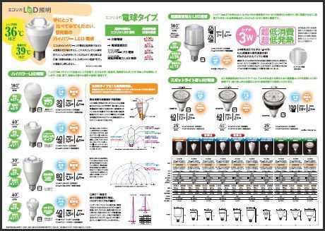 エコリカLED照明 Vol3カタログ中身.jpg