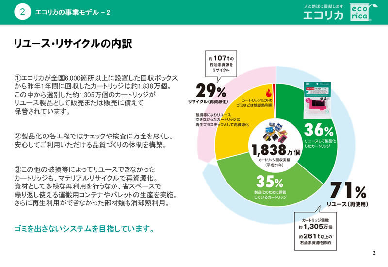 エコリカが「エコマークアワード銀賞」を受賞！　公式プレゼン資料２b.jpg