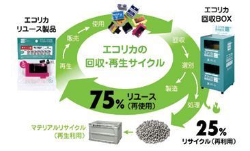 エコリカの回収〜再生サイクル.jpg
